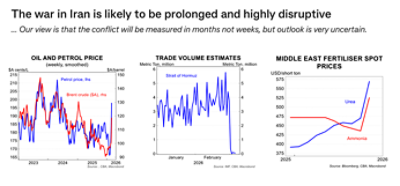How the conflict in Iran will affect the economy 